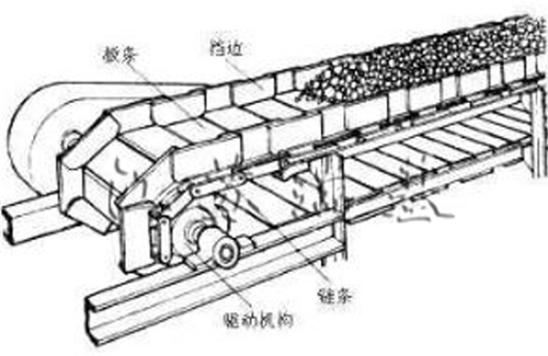 BL系列鳞板输送机产品外形结构示意图-新乡市同鑫振动机械