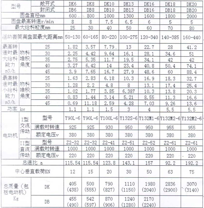 DK、DB系列圆盘给料机产品主要技术参数表:同鑫振动机械