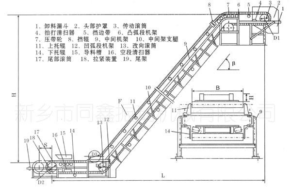 大倾角皮带输送机(挡边带式输送机)产品外形结构示意图