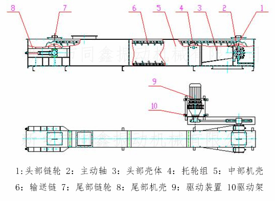 FU型链式输送机产品外形结构示意图