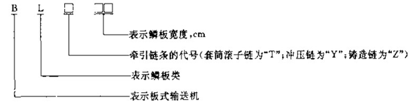 BL系列鳞板输送机产品型号说明:同鑫振动机械