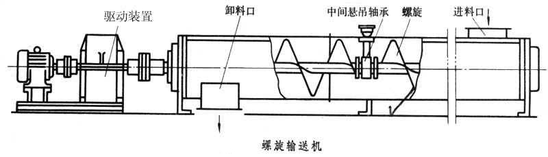 管式螺旋输送机结构图