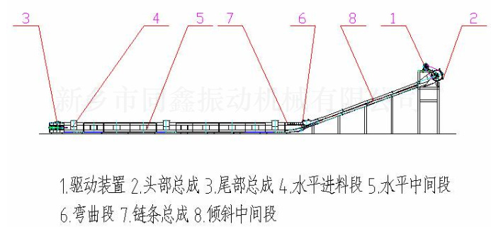 MC型埋刮板输送机外形结构示意图:同鑫振动机械