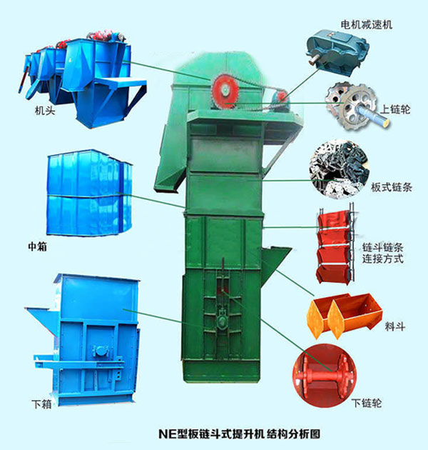 NE型板链斗式提升机系列产品结构分析图