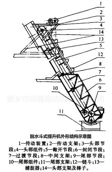 脱水斗式提升机系列产品外形结构示意图