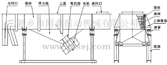 DZSF系列直线振动筛(直线筛)产品外形结构参考图:同鑫振动机械